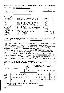 Таблица 12. Сопротивление КР высотных образцов из плиты толщиной 50 мм при испытаниях в атмосфере Нью-Кенсингтона [149].
