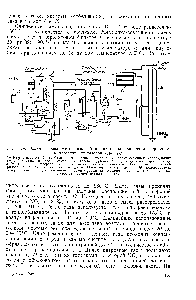 Рис. У1-8. <a href="/info/125862">Схема производства азотной кислоты</a> под давлением с <a href="/info/877803">приводом компрессора</a> от газовой турбины 