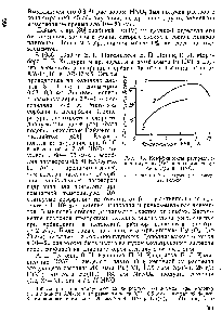 Рис. 113. <a href="/info/573225">Коэффициенты распределения плутония</a> (IV) в зависимости от концентрации НЫОз / — деацидит РР 2 —дауэкс-1 3 — амберлит 1 КА-400