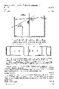 Рис. 4.19. <a href="/info/152331">Схема установившегося</a> ветрового переноса в бассейне с размерами много больше радиуса деформации (а[Я= Ъ, Ь1а=5) [92, 94].