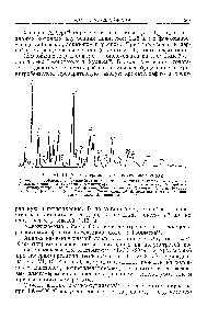 Рис. VI, 10. Хроматограмма каменноугольной смолы 