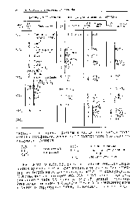 Таблица 9.9. <a href="/info/1362852">Кристаллическая структура галогенидов</a> металлов