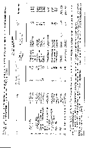 Таблица 5.9. <a href="/info/132078">Влияние растворителей</a> на <a href="/info/9216">скорость мономолекулярного</a> <a href="/info/351798">разложения эфиров</a> пероксикарбоновых кислот НСОООСНз в соответствии с уравнениями (5.62а) и (5.626)