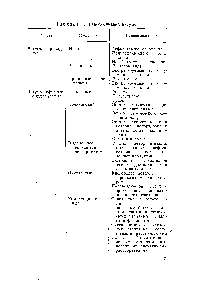 Таблица 1. Классификация битумов
