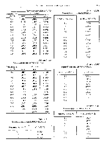 Таблица 3.1.300 Стронция гидроксид 8г(ОН)г (121,6338)