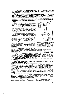Фиг. 66. <a href="/info/916486">Схема перекристаллизации</a> тетрила нз бензола.