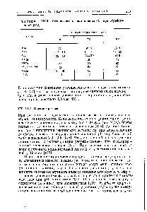 Таблица VII.2. Степень <a href="/info/1586143">дезактивации воды</a> (%) при обработке глиной [143]