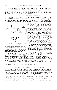 Рис. XII.27. <a href="/info/215148">Технологическая схема получения</a> винилкарбазола.