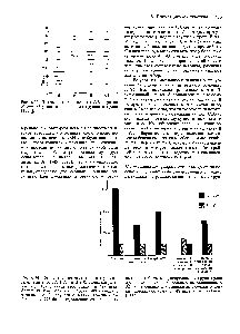 Рис. 6.33. Титры антител системы АВО против Е. соИ 0S6 у лиц с <a href="/info/314862">различными группами</a> крови [1756].