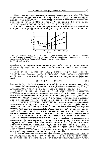 Рис. 17. <a href="/info/40170">Влияние температуры колонки</a> и <a href="/info/39446">скорости газа-носителя</a> и на <a href="/info/13416">высоту эквивалентной теоретической тарелки</a> Н на примере 2,3-диметилбутана на <a href="/info/39444">колонке длиной</a> 1 м.. адполненной 39% карбовакса 400 (Даффилд и Роджерс, 1960).