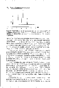 Рис. 1.9. Разделение серусодержащих одорантов на <a href="/info/139590">колонке типа</a> PLOT. Условия в тексте. 1 — сероводород 2 — карбонилсульфид 3 — этилмеркаптан 4 — изопропилмеркаптан 5 - н-пропилмеркаптан 6 - н-бутил-меркаптан,
