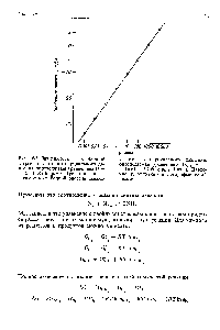 Рис. 16-8, Зависимость <a href="/info/3896">свободной энергии</a> газа от его <a href="/info/4707">парциального давления</a>, определяемая уравнением С = = 0° + ЯТ п(р/р°). Представлена зависимость <a href="/info/3896">свободной энергии</a> аммиа-