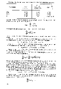 Таблица 4.2. Распет давления в <a href="/info/69189">емкости орошения</a> этановой колонны