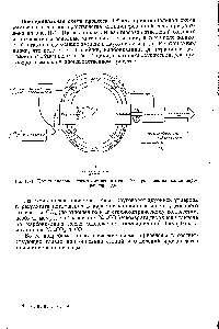 Рис.11-1. Принципиальная схема аммиачного способа производства кальцинированной соды.