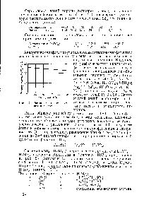 Рис. 22. <a href="/info/15104">Растворимость сульфата</a> лития в воде.