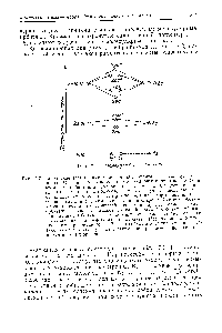 Рис. 17.3. Заполнение <a href="/info/707822">электронами молекулярных орбиталей</a> в <a href="/info/6804">молекуле кислорода</a> Ог и <a href="/info/939508">взаимосвязь между</a> молек> лярными орбиталями Ог и <a href="/info/1197">атомными орбиталями</a> изолированных атомов О. Следует обратить-внимание на то, что в молекуле Ог результируюо1ее число связывающих электронов оказывается равным 4, а два разрыхляющих электрона с самыми <a href="/info/387397">высокими энергиями</a> не спарены. Систему <a href="/info/1847192">обозначений молекулярных</a> орбиталей поясни. г на пр1г.мере самой верхней орбитали сначала указывают, из какой <a href="/info/273413">атомной орбитали</a> образована данная МО (2р). затем обозначают симметрию МО (ст) и ее связывающий илп разрыхляющий характер ( ) полное обозначение рассматриваемой. МО — 2ра. Необходимо также отмстить, что-1х-электроиы в молекуле Ог остаются иа практически не изменившихся атомных орбиталях.