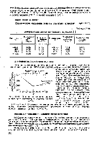 Рис. 11.41. <a href="/info/136324">Мольная электропроводность</a> в растворах ацетилена в ацетоне [4] при 25 " С.