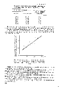 Рис. 10. <a href="/info/325951">Зависимость эффекта</a> <a href="/info/158804">удаления сероводорода</a> и минерализованной воды от температуры (<a href="/info/336075">давление перед</a> соплом 4,75 кГ/см -, pH воды = = 6,7).