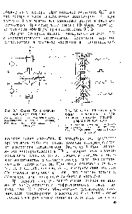 Рис. 3.6. Схема ТЭ с суспензионными электродами и продольным протоком (справа — профили токоотводов).
