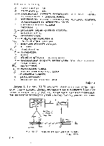 Рис. XI-21. <a href="/info/1442366">Схема сушильной установки</a> к примеру Х1-1.