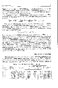 Таблица 14.1. Физические свойства плутония