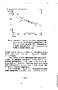 Рис.4. Зависимость скорости сольволиза ацилгалогенидов в смесях <a href="/info/8337">органических растворителей</a> с водой от <a href="/info/9934">мольной доли</a> воды. (I) - бензоилхлорид в <a href="/info/1750599">водном диоксане</a> (2) - диизопропилхлор-