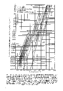 Рис. IX-12. <a href="/info/6092">Константы скорости реакций</a> <a href="/info/351857">разложения углеводородов</a> (условные степени конверсии для гептана и низших углеводородов—это объемн. % <a href="/info/1480121">превращенного углеводорода</a> для лигроина и газойля—объемн. % <a href="/info/394464">полученного бензина</a> для прочих углеводородов—объемн. % указанного продукта) 