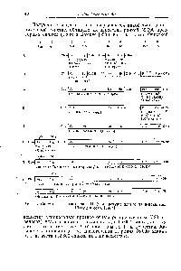 Рис. 6. Синтез Пеи-ангиотензина II (<a href="/info/6380">температуры плавления</a> исправлены)