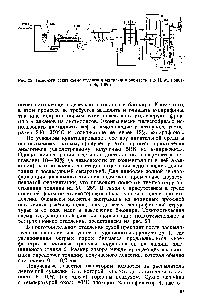 Рис. 23. <a href="/info/716083">Технологическая схема отделения</a> экстракции биомассы (по И. М. Грачевой, 1980)