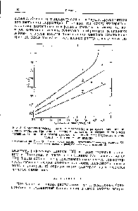 Рис. 2. <a href="/info/168977">Корреляция между</a> сродством к электрону и радиусами <a href="/info/1644784">катионов щелочных металлов</a>. Сродство к электрону для катионов рассчитано на основе потенциалов ионизации атомов металлов в <a href="/info/3194">газовой фазе</a> [(сродство к электрону) =—(потенциал ионизации)].