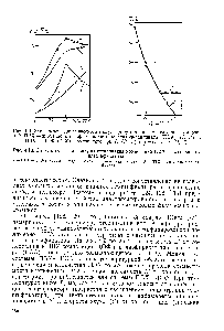 Рис. 4.9. <a href="/info/958736">Зависимость динамического модуля</a> упругости при растяжении композиций ПВХ — <a href="/info/78046">дибутиловый эфир</a> полиэтиленгликольадипината (ПЭА) (/, / ) и ПВХ —ДОФ 2, 2 ), измеренного при ( , 2 ) и Г=7 с—50°С (I, 2).