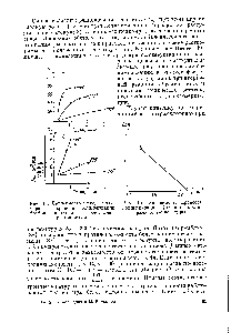 Рис. 14. <a href="/info/25951">Зависимость процесса</a> полимеризации фосфонитрилхлорида от температуры.