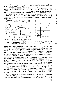 Рис. 72. <a href="/info/10533">Адсорбция кислорода</a> при <a href="/info/419677">искусственном окислении</a> масла.