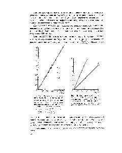 Рис. 95. <a href="/info/10311">Градуировочный график</a> для определения по методу ширины спектральной линии абсолютного содержания неодима в пробе