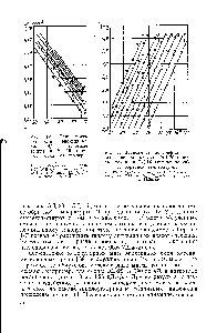 Рис. 13, Зависимость логарифма вязкости <a href="/info/12174">эпоксидных смол</a> ЭД-20 (светлые точки) и ЭД-16 (темные точки) от обратной температуры 