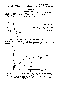 Рис. 11.7. <a href="/info/707600">Кинетические кривые накопления</a> <a href="/info/9325">продуктов реакции</a> полимеризации октаметилциклотетрасилоксана (0,25 моля) в присутствии дихлор-I диметилсилана (1 моль) при 200 °С (катализатор А1С1з) [29] 