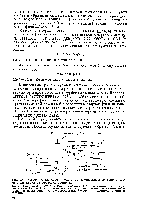 Рис. 2.6. Технологическая схема процесса депарафинизации <a href="/info/78734">дизельного топлива</a> <a href="/info/1160335">спирто-водным раствором</a> мочевины 