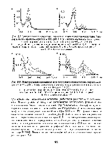 Рис. 2.8. <a href="/info/103728">Спектральные изменения</a> при окислении эпикатехина пероксинитритом в ФБ, pH 7,4 (а), миелопероксидазой в присутствии пероксида водорода в ФБ, pH 7,4 (б)