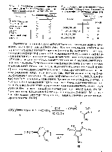 Таблица 10. Зависимость <a href="/info/1466578">соотношения продуктов реакции</a> перфтор-2-метнл-2-пентена от типа нуклеофила (в диэтиловом эфире) [83]