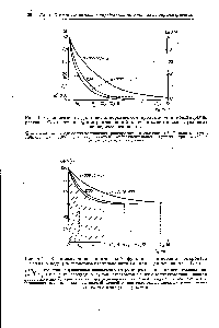 Рис. 4.11. К определению кинетической функции растворения <a href="/info/14686">бихромата калия</a> в воде (по <a href="/info/304050">экспериментальным данным</a>, приведенным на рпс. 4.10).
