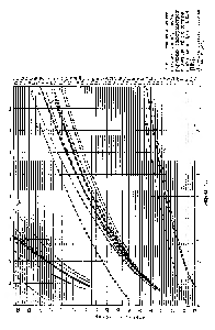 Рис. 6.1. <a href="/info/135272">Энергии рентгеновских</a> линий, регистрируемых спектрометром с дисперсией по энергии в диапазоне 0,75—ЮкэВ [109].