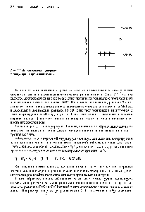 Рис. 2.3. <a href="/info/318847">Энергетическая диаграмма молекулярных</a> орбиталей метана