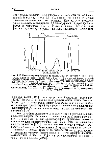 Рис. 5.17. Разделение хлорфенолов на <a href="/info/912380">сильноосновном анионите</a> типа II [181].