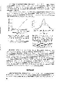 Рис. IV. 2. Эмиссия (кривая 1) и абсорбция (кривая 2) в воздушноацетиленовом пламени растворов, содержащих кальций, в полосе, соответствующей <a href="/info/486651">молекулярной абсорбции</a> СаОН.