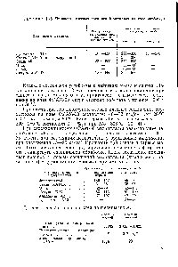Таблица 1.26. <a href="/info/945010">Прочность клеевых соединений металлов</a> на клее ФРАМ-30