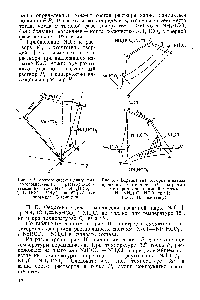 Рис. 163. Вертикальная и горизонтальная <a href="/info/876797">проекции изотермической диаграммы растворимости</a> взаимной системы Na, NH4 II l, НСО3 при 15°