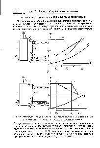 Рис. 25. Абсорбция с рециркуляцией поглотителя (схема и диаграмма Y, X)