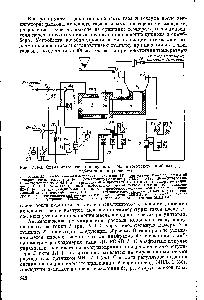 Рис. VII-3. Схема автоматизации сушилки Магнитогорского комбината, разработанная Гипрококсом 