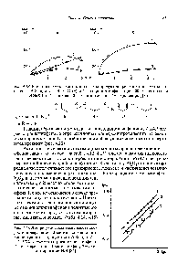 Рис. 4.18. <a href="/info/1796886">Влияние времени</a> контакта на <a href="/info/699946">выход продуктов превращения</a> 2-метилтиофена на AlSi при Т = 450 °С (а) и 2-изопропилтиофена при 400 °С на цеолите HNaX (б). 1 — тиофен 2 — 3-метилтиофен 3 — сероводород [84]