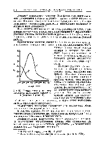 Рис. 53. <a href="/info/830921">Кривые поглощение света</a> <a href="/info/212539">растворами перманганата</a> (кривая I) и бихромата (кривая II).